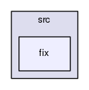 /home/cody/copss-hydrodynamics-public/src/fix