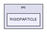 /home/cody/copss-hydrodynamics-public/src/RIGIDPARTICLE